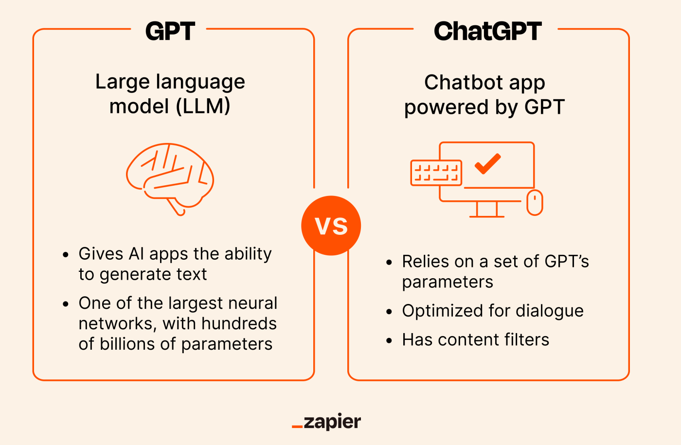 تفاوت بین ChatGPT و GPT چیست؟